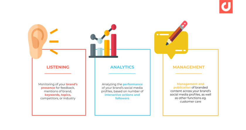 social media analytics