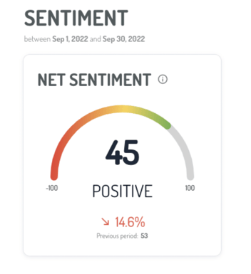 net sentiment score
