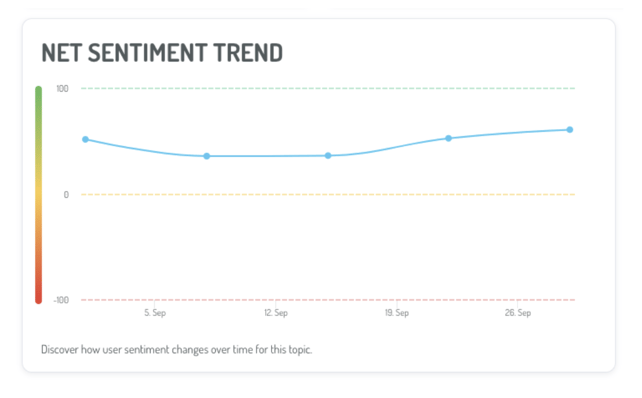 net sentiment score