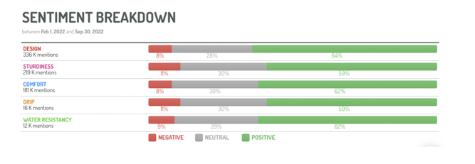 net sentiment score