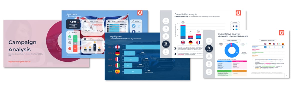 Auszug aus einem Bericht über die Analyse einer Produktkampagne