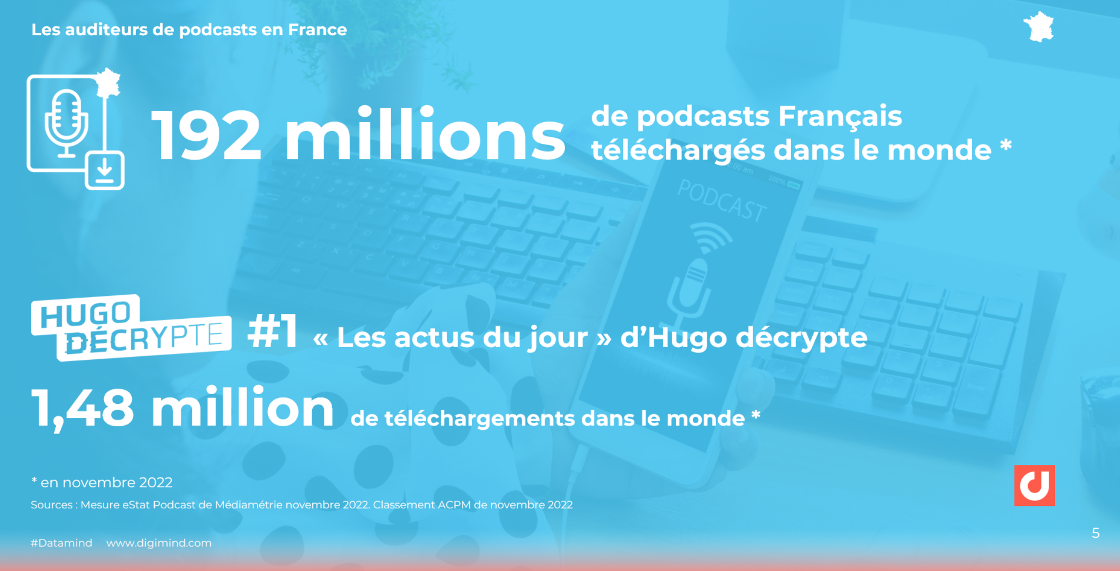 Les téléchargements dans le monde. Le podcast le plus téléchargé en France.