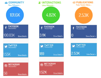 comunidad-interacciones-publicaciones-dashboard-1