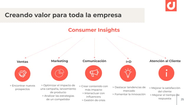 consumer insights creando valor