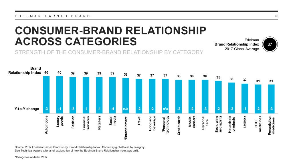 consumer-brand-relationship