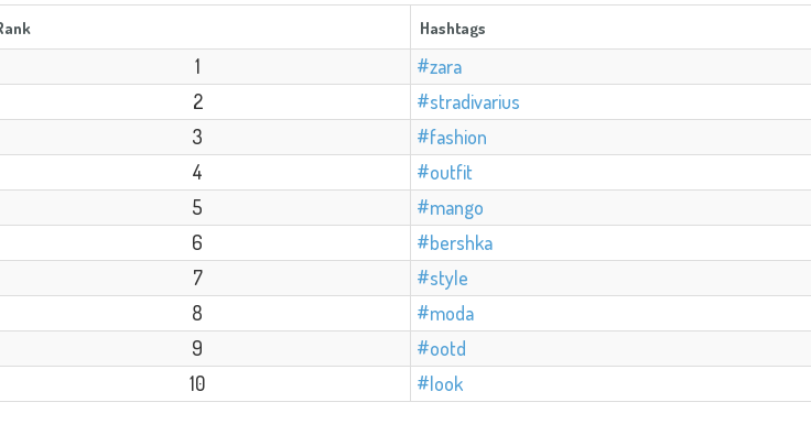 top hashtags de moda