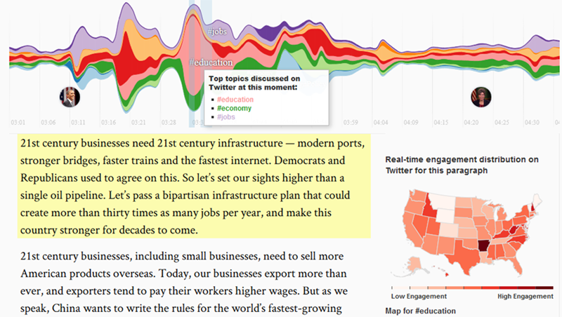 Data visualization of relative tweets surrounding President Obama's discussions on the US.