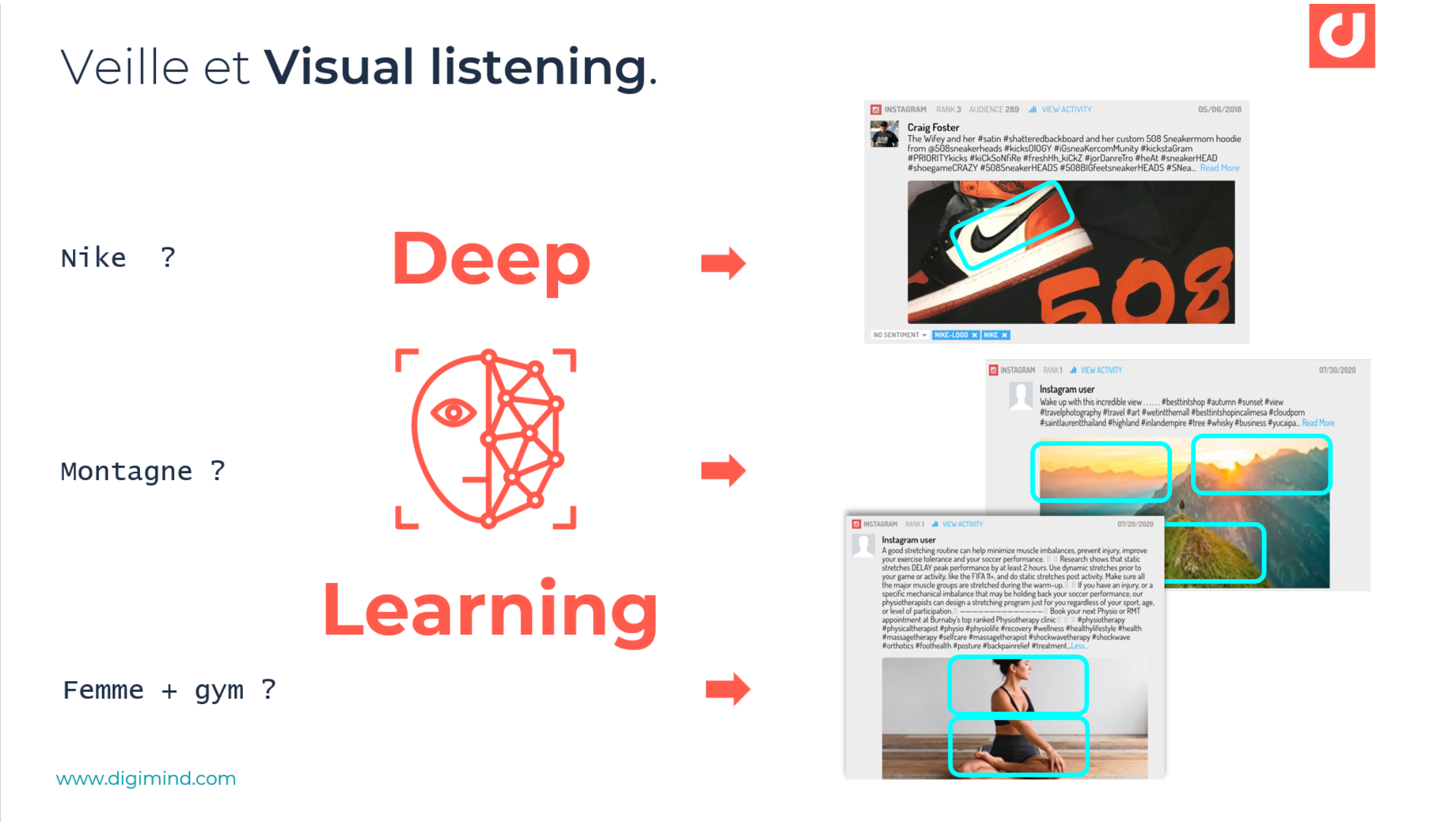 Le deep learning pour le visual listening.