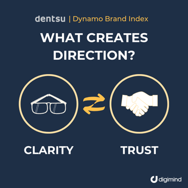 dentsu-dynamo-brand-index-direction