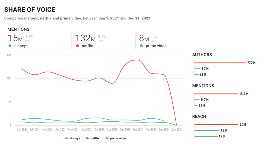 digimind-graph-trendCompare