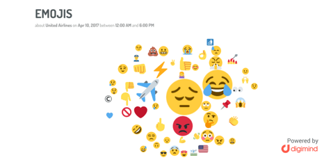 Prinicipales emojis utilizados durante la crisis de United Airlines