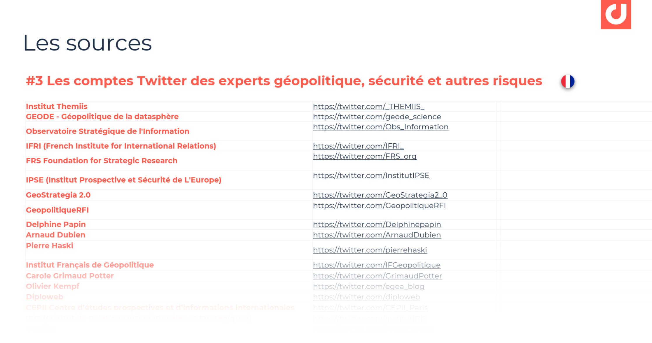 Exemples de comptes Twitter d'experts