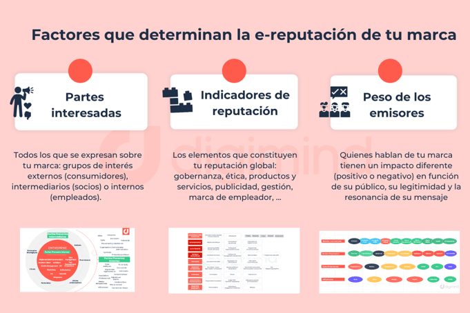 reputación marca consumidores 