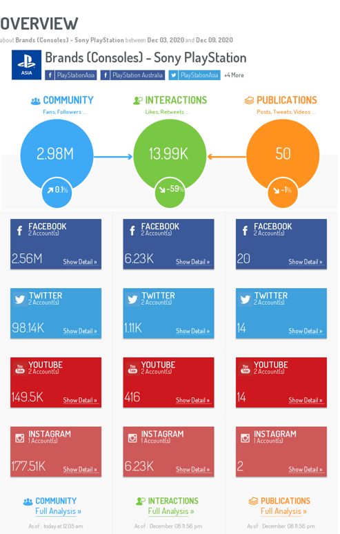 social media analytics