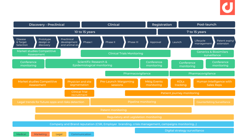 Competitive Benchmarking Tactics For The Pharmaceutical Industry In The ...