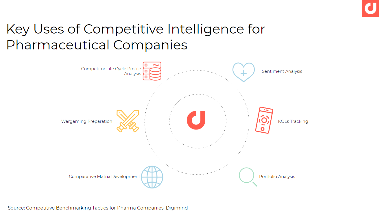 11 of The Best Competitive Intelligence Tools To Crush The Competition in  2022