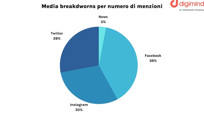 media breakdworns per numero di menzioni