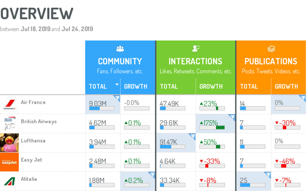 overview-measurement-compare-graph