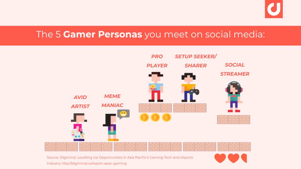 5 gamer personas you meet on social media.