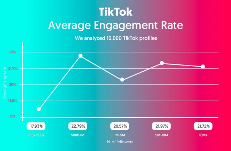 How Long Can Tiktok Videos Be 2024 - Anet Maggee