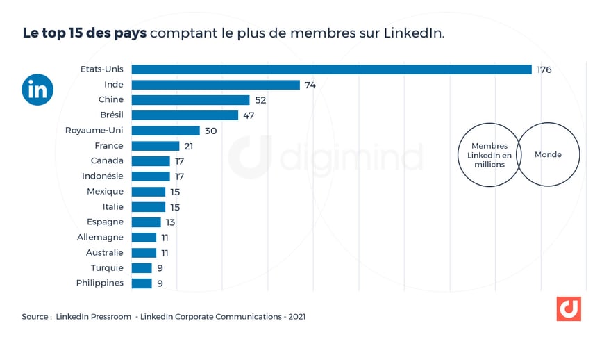 Le top 15 des pays comptant le plus de membres sur LinkedIn en 2021