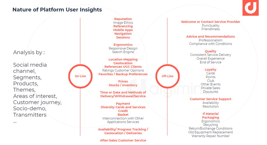 nature of platform user insights