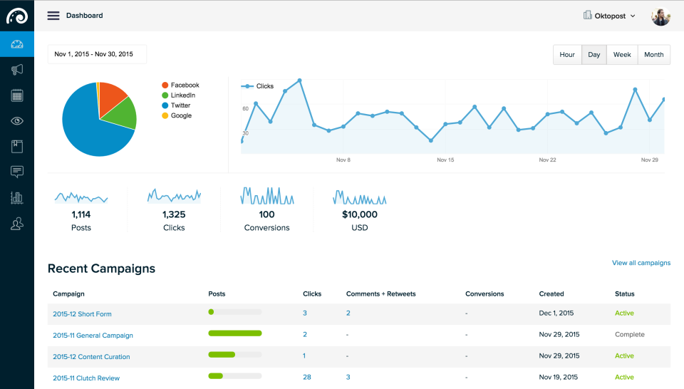 Oktopost Platform Performing Social Listening Function