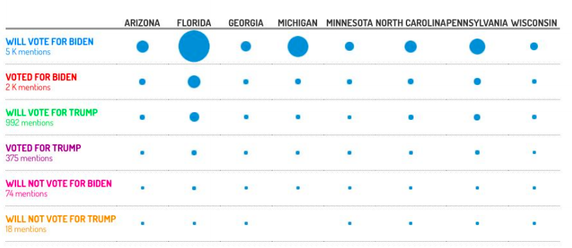 A voter sentiment analysis