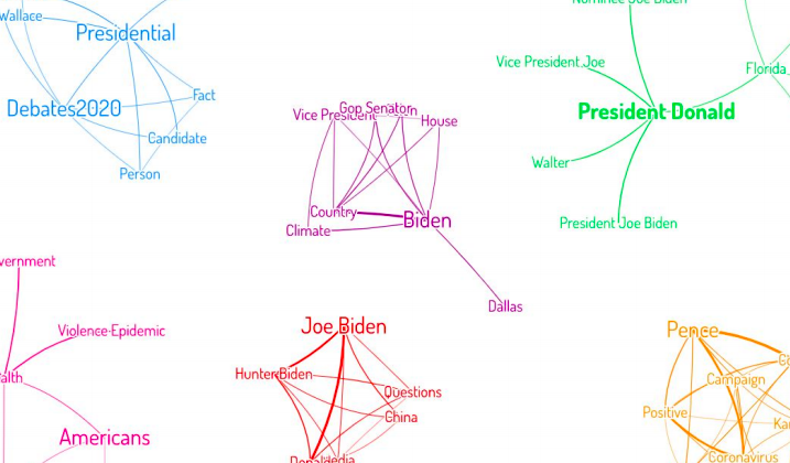 A topic cluster map