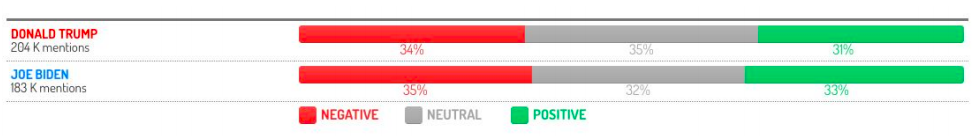 A voter sentiment analysis