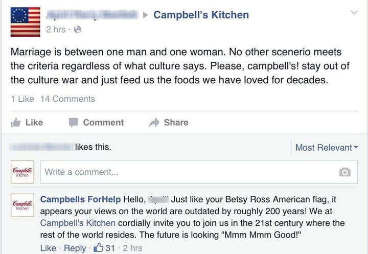 Campbell's Facebook Post Engagement