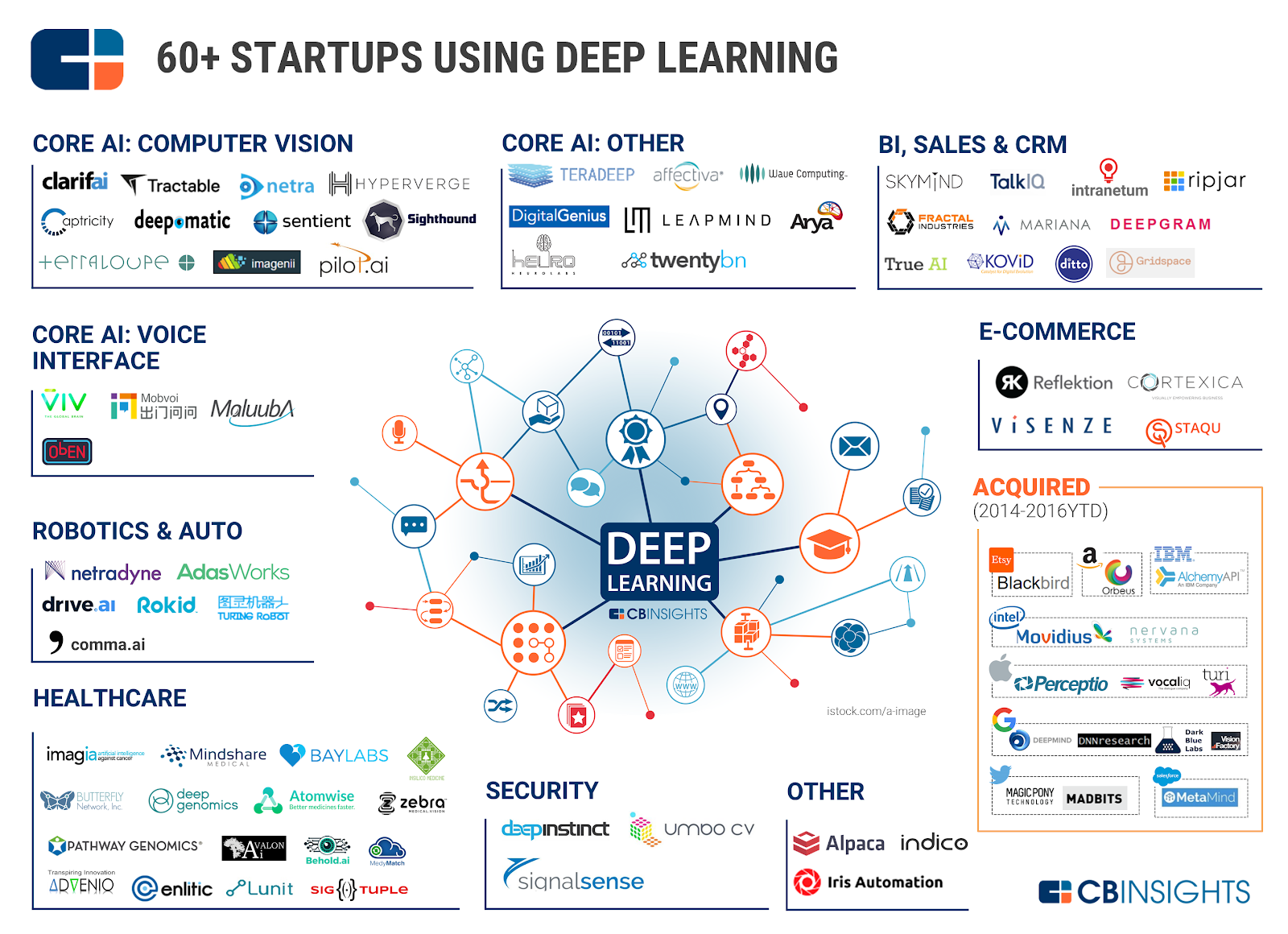 CBINSIGHTS Platform