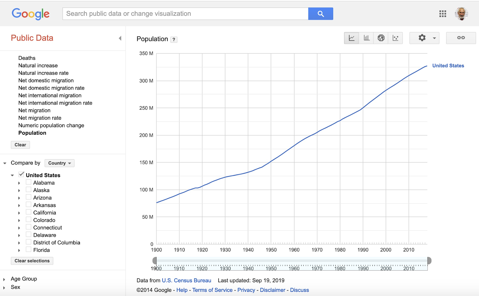 Google Public Data Platform