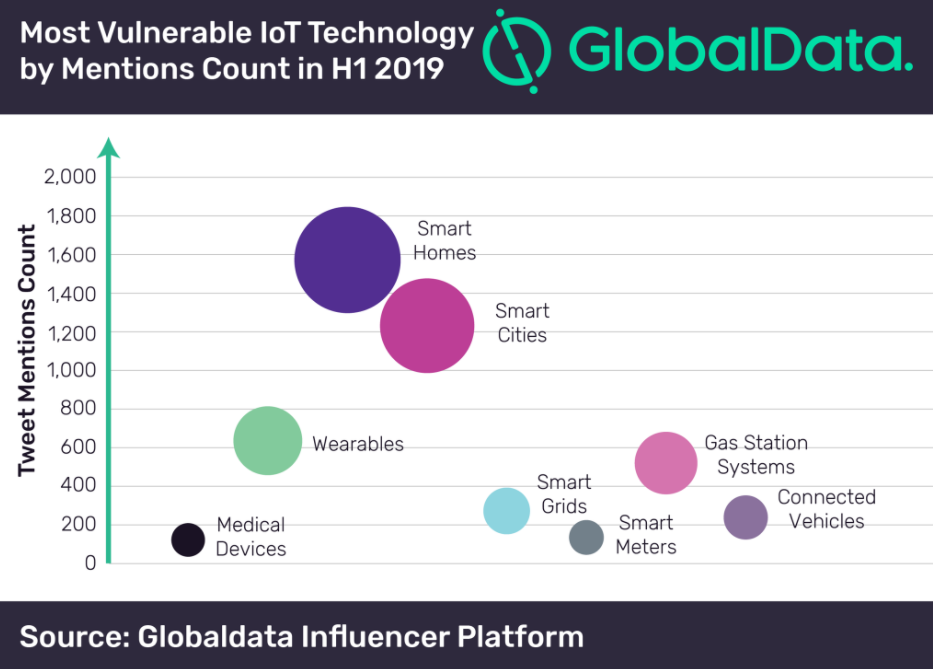 GlobalData Platform