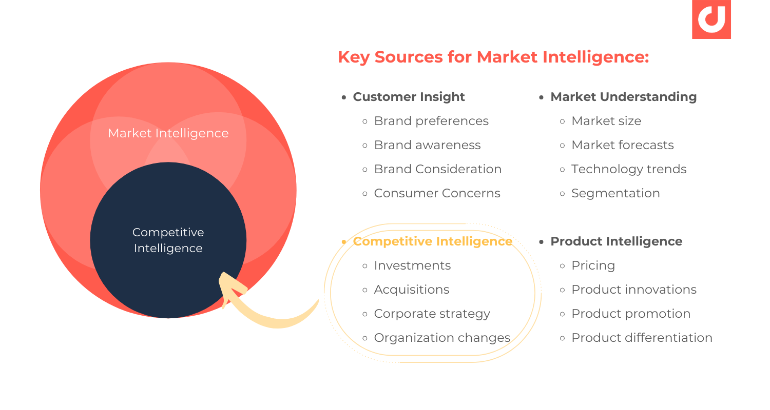 Infographic: Key sources in a MI and CI framework