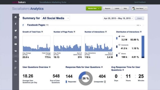 Socialbakers Platform Performing Social Listening Function