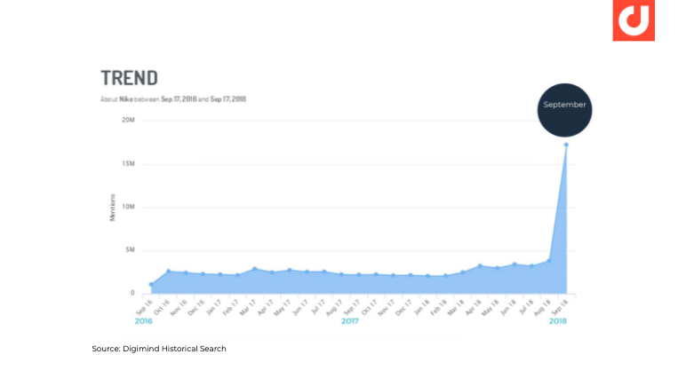 Blog - This is Why Social Listening is Imperative for Market Research in 2020 - 5