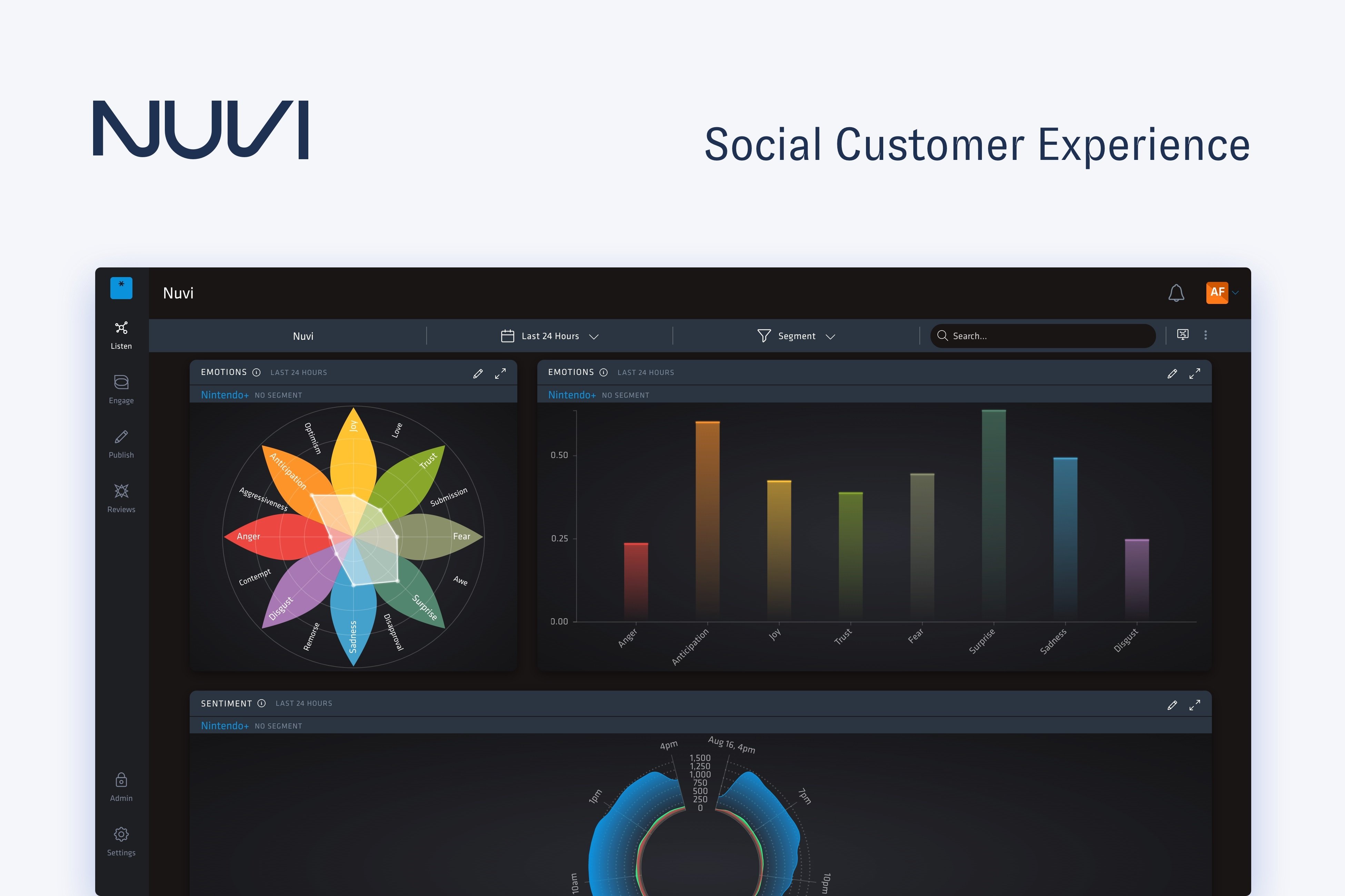 NUVI Platform Performing Social Listening Function