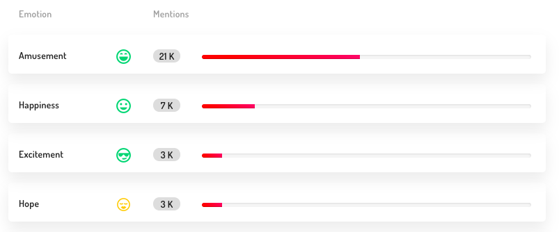 Digimind Social Listening Emoji Analysis for Disney+