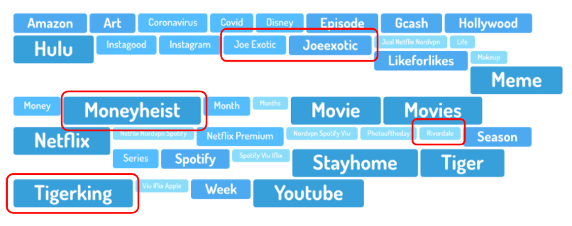 Digimind Keyword Search for Netflix