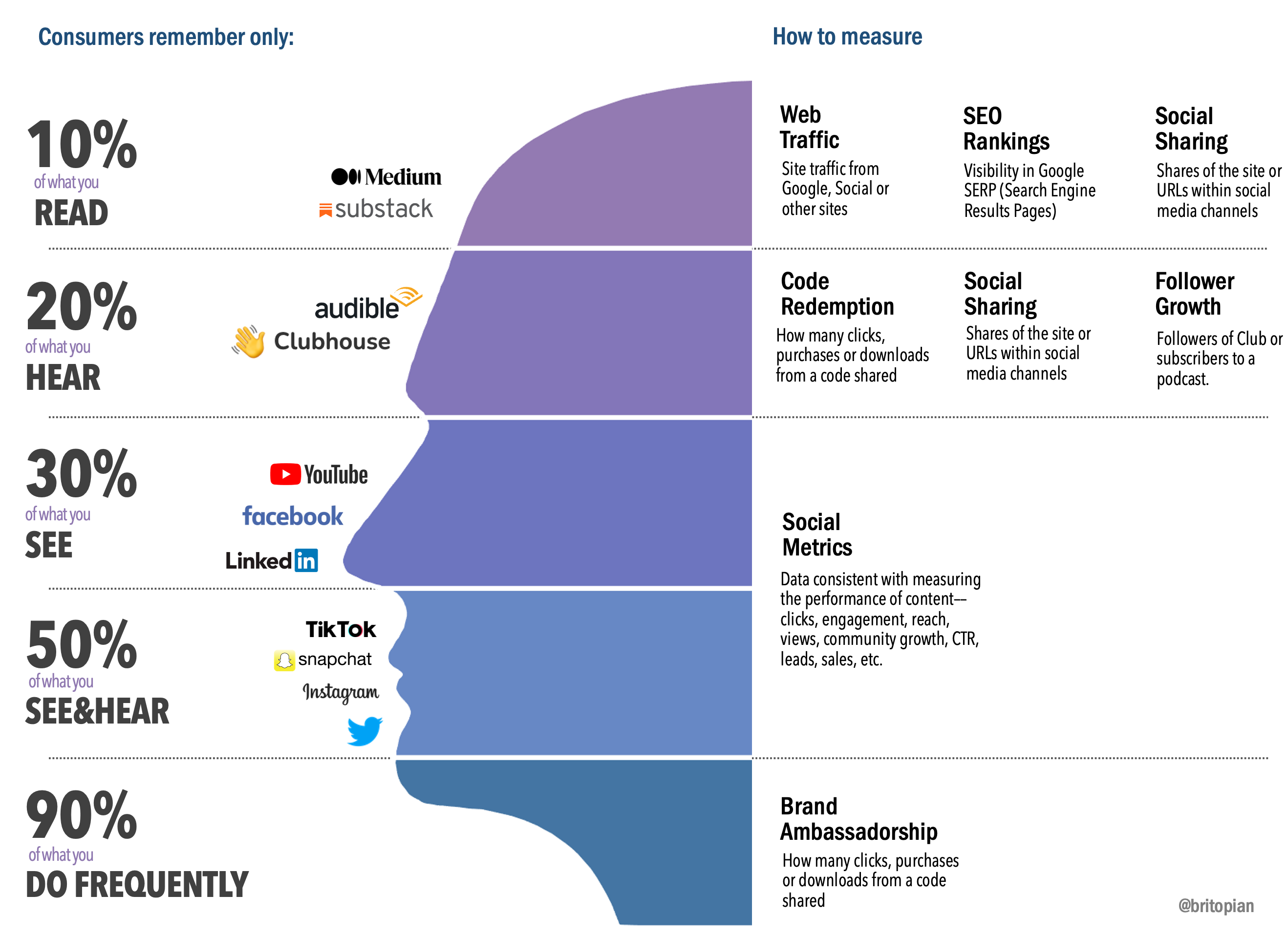 Infographic