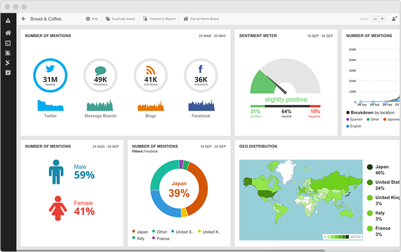 Hootsuite Platform Performing Social Listening Function