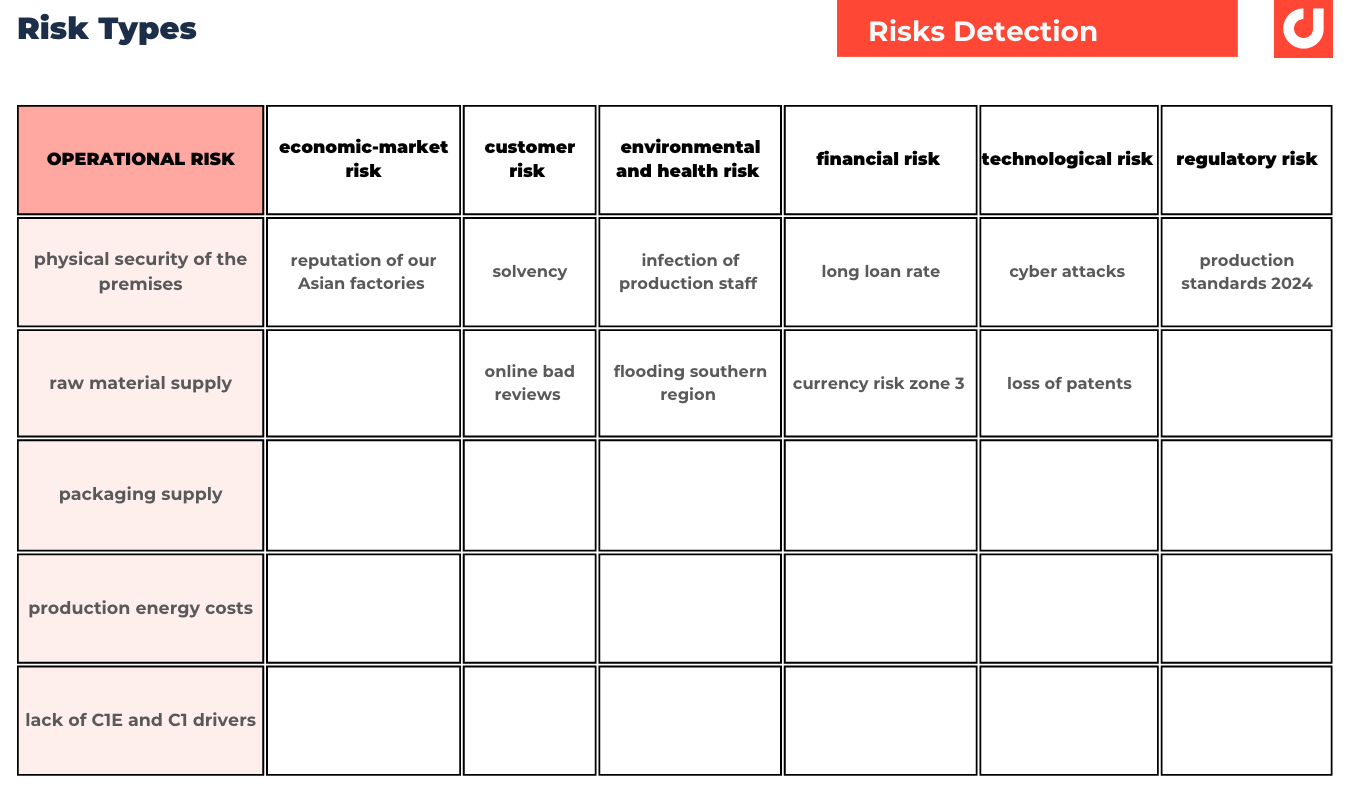 risk types