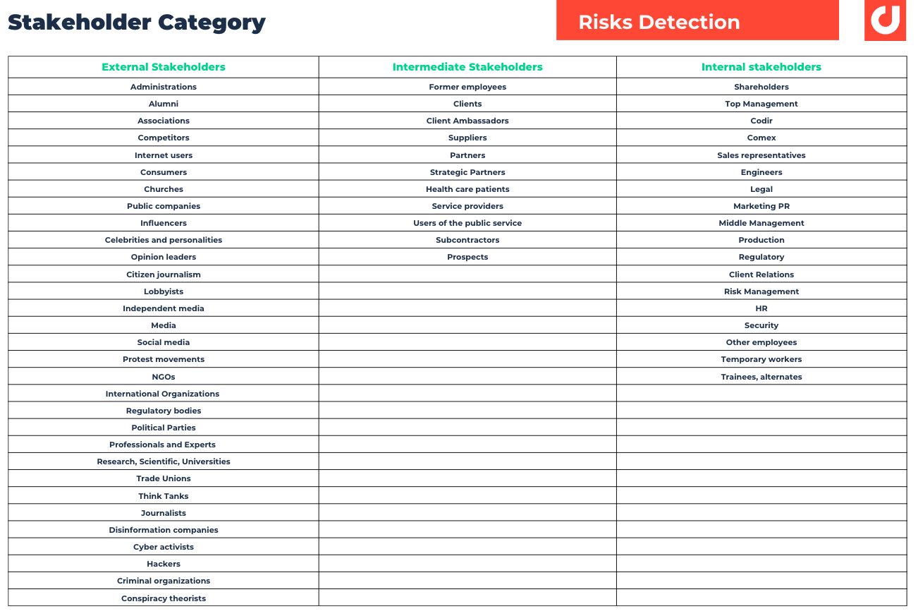 stakeholder categories for risk detection