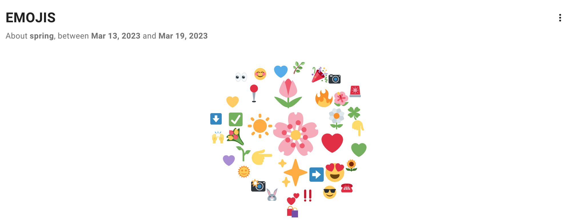 Popular emojis spring march 2023