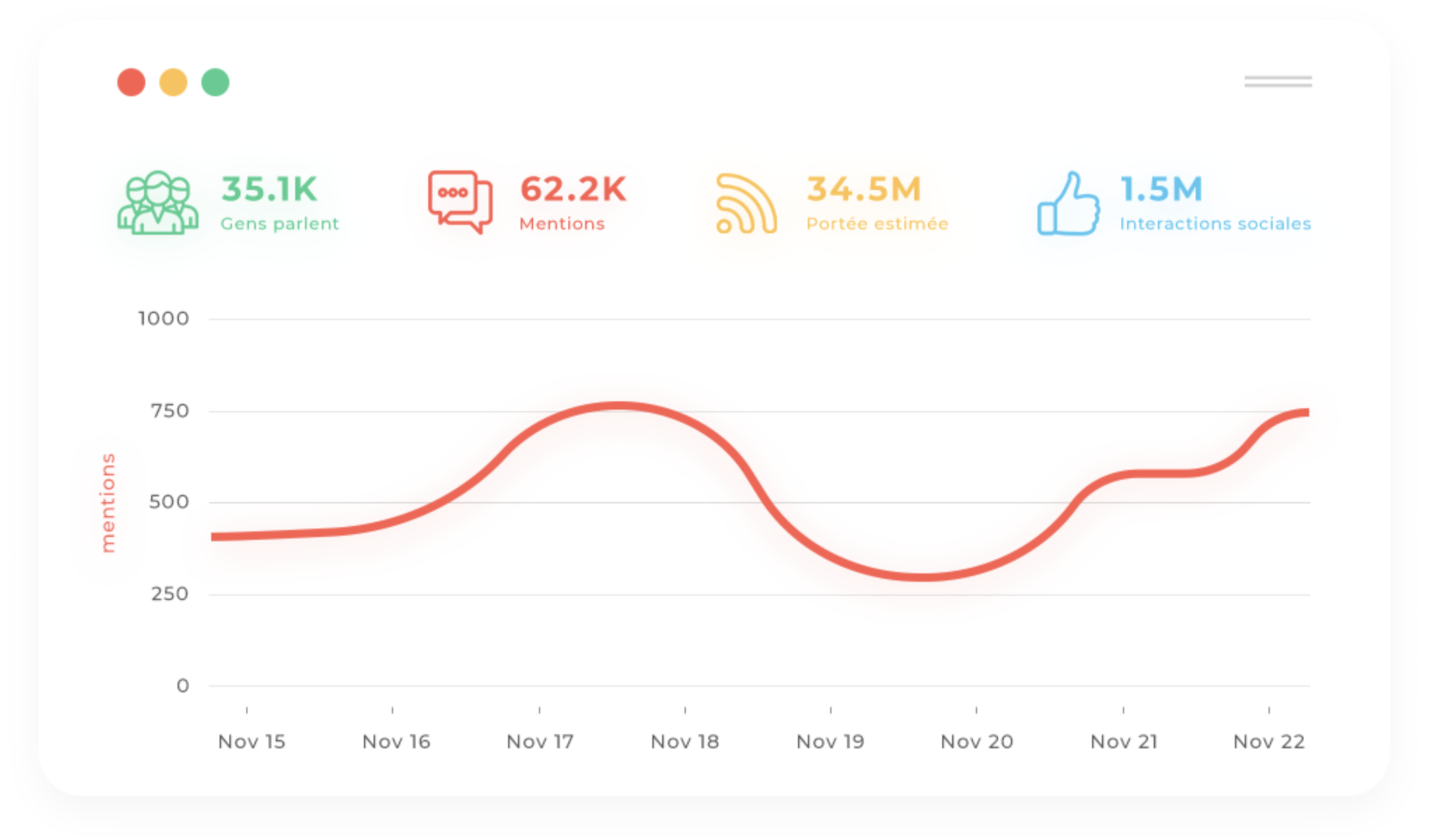 Digimind Social helps generating B2B leads 