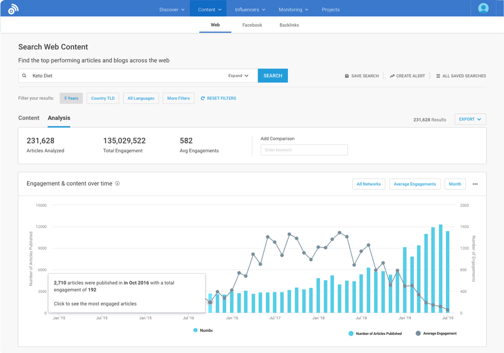 BuzzSumo Platform Performing Social Listening Function